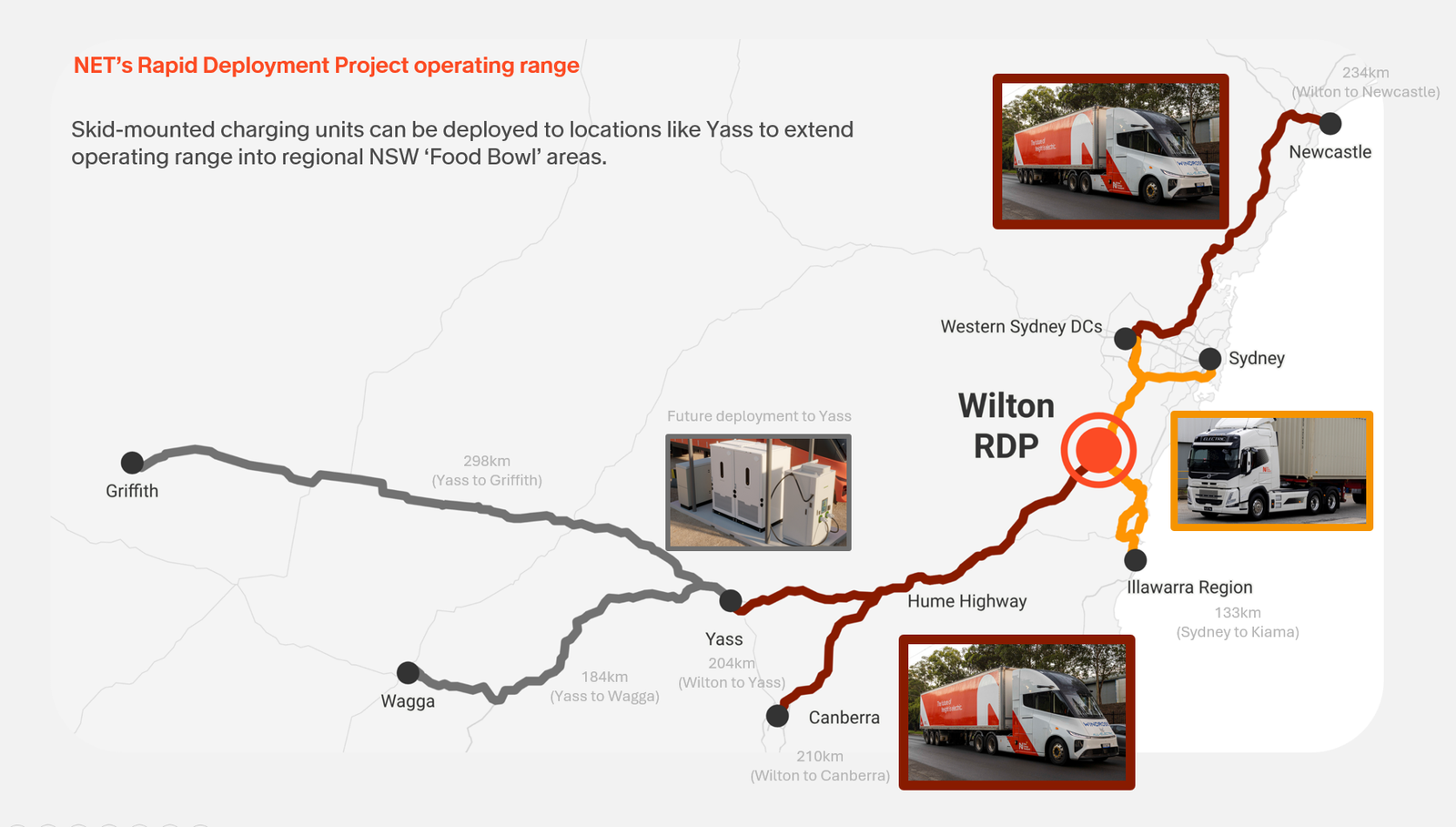 New Energy Transport's Rapid Deployment Project operating range